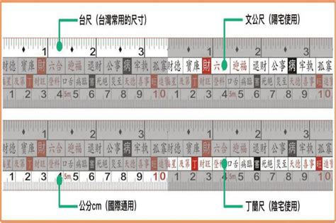 魯班尺 計算|魯班尺 / 文公尺 / 丁蘭尺